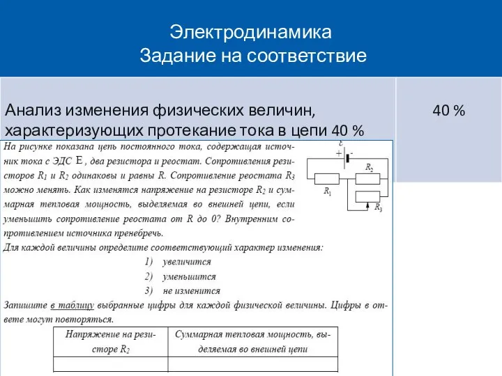 Электродинамика Задание на соответствие