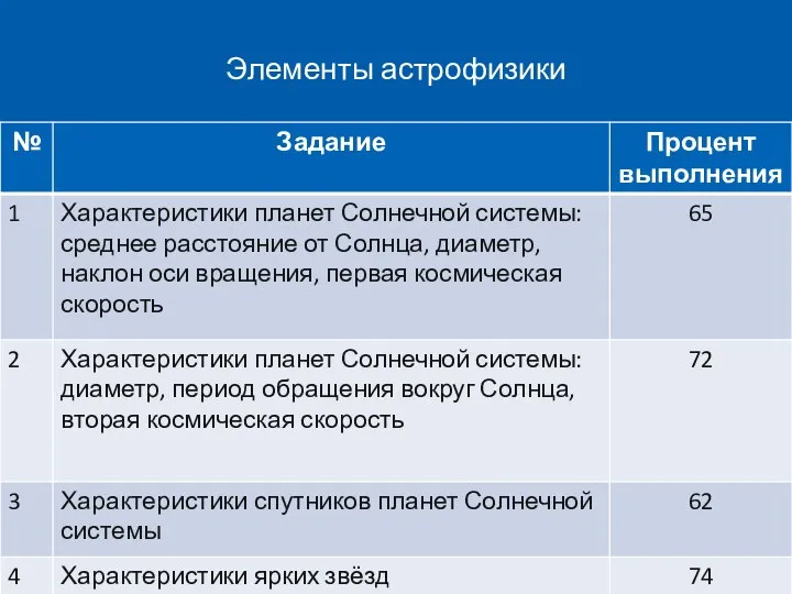 Элементы астрофизики