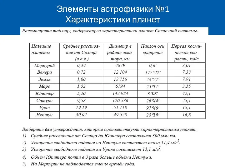 Элементы астрофизики №1 Характеристики планет