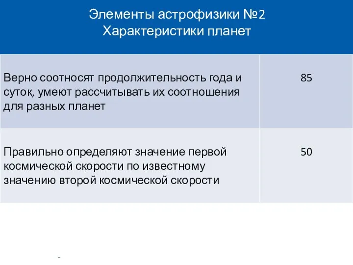 Элементы астрофизики №2 Характеристики планет