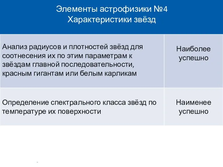 Элементы астрофизики №4 Характеристики звёзд