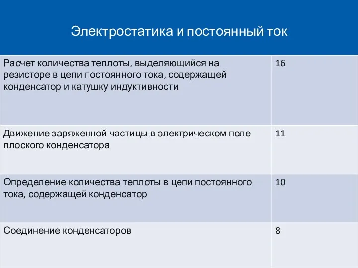 Электростатика и постоянный ток