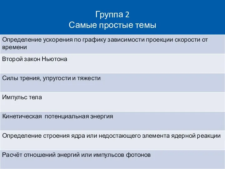 Группа 2 Самые простые темы