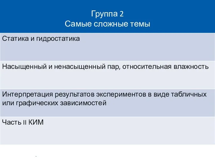 Группа 2 Самые сложные темы