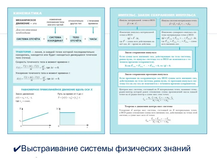 Выстраивание системы физических знаний