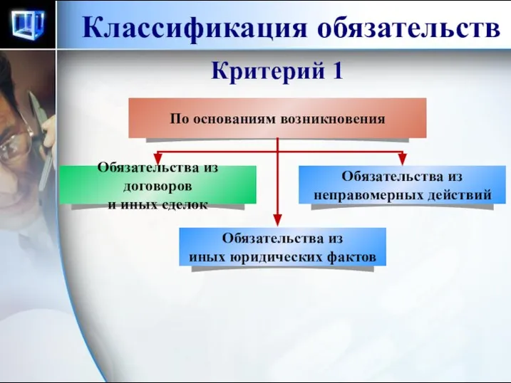 Классификация обязательств Критерий 1