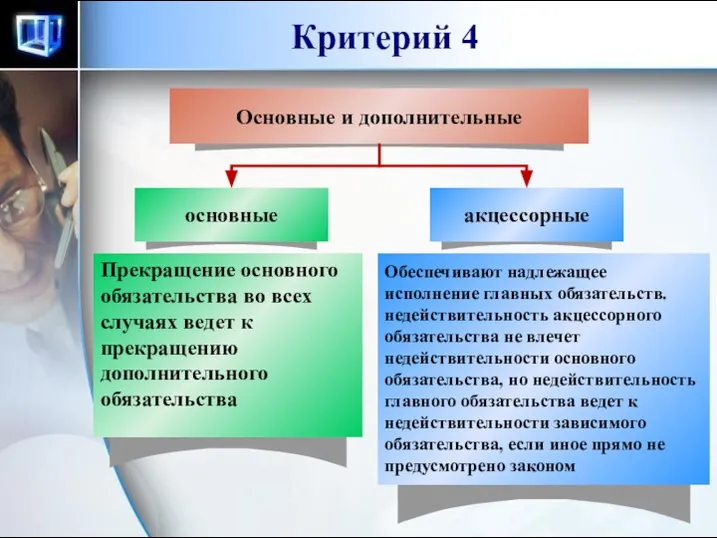 Критерий 4 Прекращение основного обязательства во всех случаях ведет к прекращению