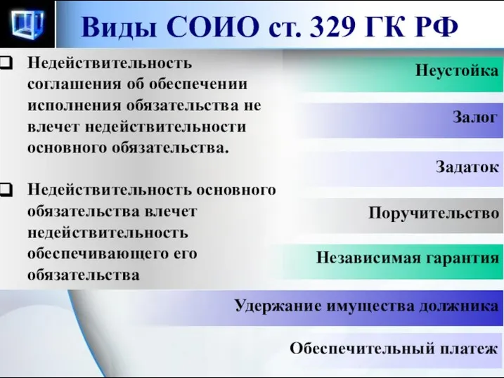 Виды СОИО ст. 329 ГК РФ Неустойка Залог Задаток Поручительство Независимая