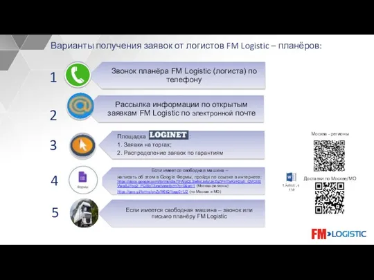 Варианты получения заявок от логистов FM Logistic – планёров: 1 2