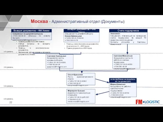 Ольга Курышева Рук-ль административного отдела +7 (495) 737-39-55 #2182 +7-915-110-36-07 okurysheva@fmlogistic.com