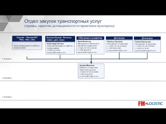 Отдел закупок транспортных услуг (тарифы, гарантии, договоренности по проектам и пр.вопросы)