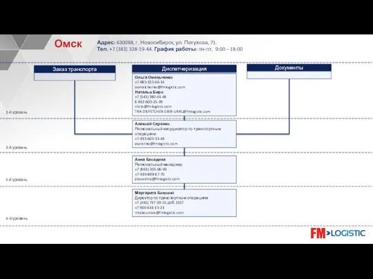 Анна Беседина Региональный менеджер +7 (863)-305-06-93 +7-919-899-87-70 abesedina@fmlogistic.com 1-й уровень 2-й