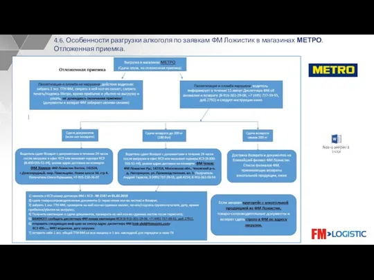 4.6. Особенности разгрузки алкоголя по заявкам ФМ Ложистик в магазинах МЕТРО. Отложенная приемка.