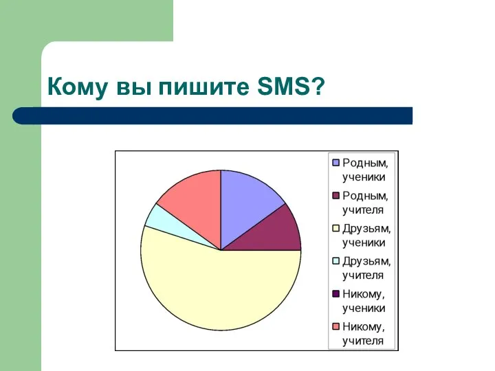 Кому вы пишите SMS?