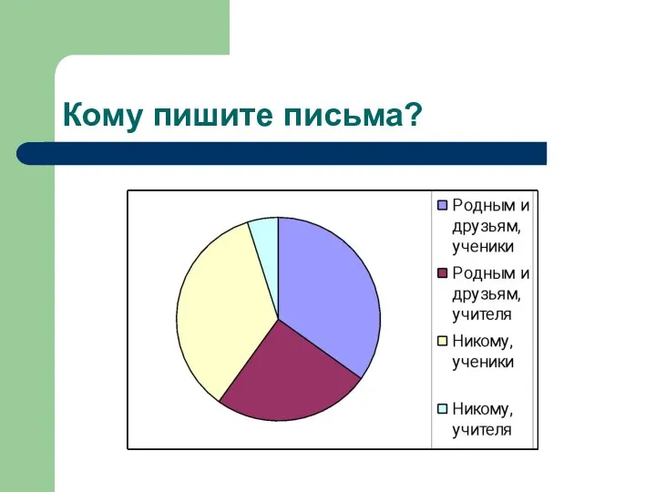 Кому пишите письма?