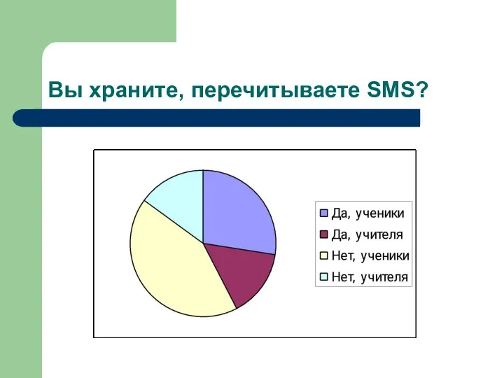 Вы храните, перечитываете SMS?