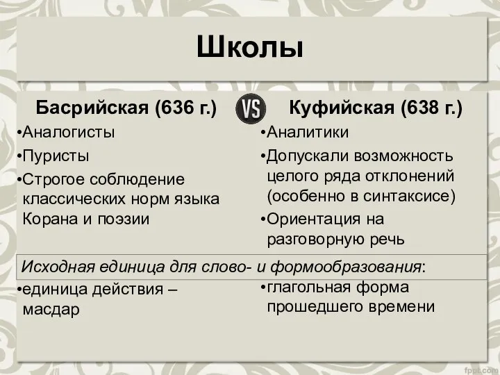 Школы Басрийская (636 г.) Аналогисты Пуристы Строгое соблюдение классических норм языка