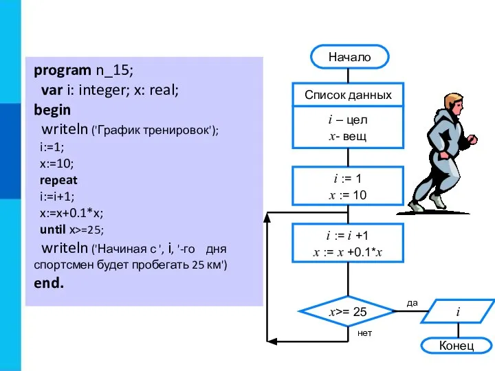 program n_15; var i: integer; x: real; begin writeln ('График тренировок');