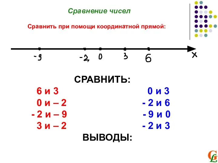 Сравнение чисел Сравнить при помощи координатной прямой: СРАВНИТЬ: 6 и 3