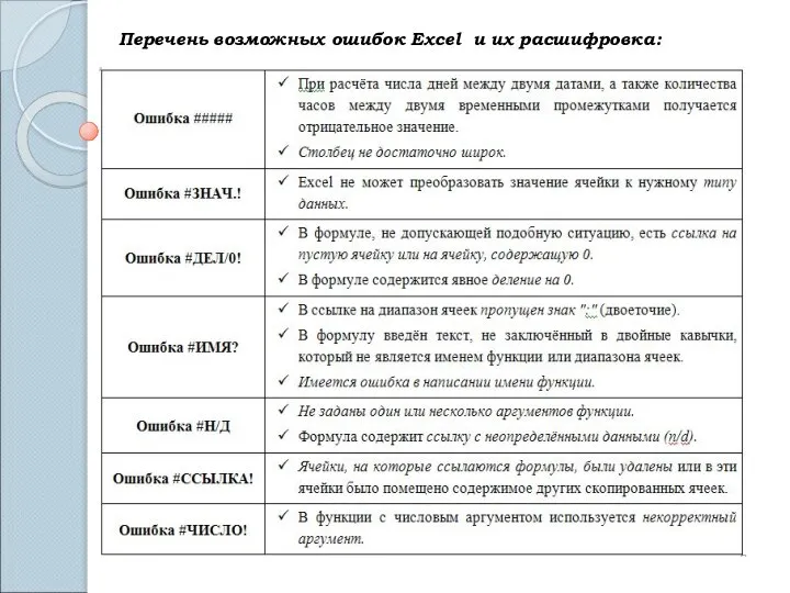 Перечень возможных ошибок Excel и их расшифровка: