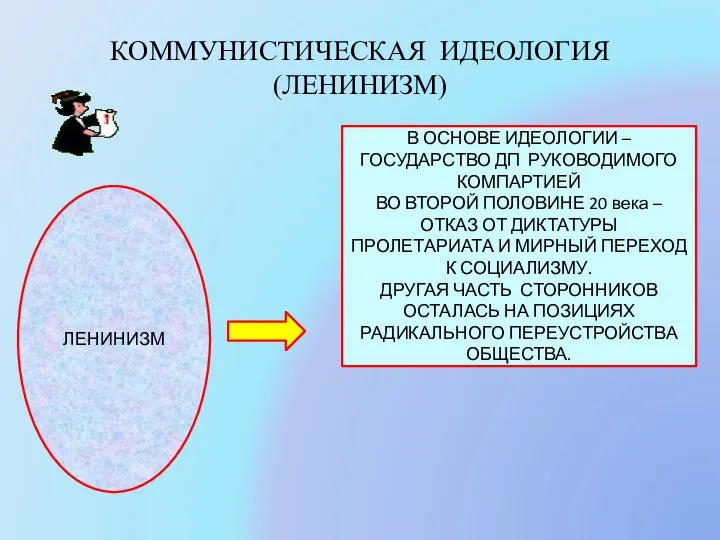 КОММУНИСТИЧЕСКАЯ ИДЕОЛОГИЯ (ЛЕНИНИЗМ) ЛЕНИНИЗМ В ОСНОВЕ ИДЕОЛОГИИ – ГОСУДАРСТВО ДП РУКОВОДИМОГО