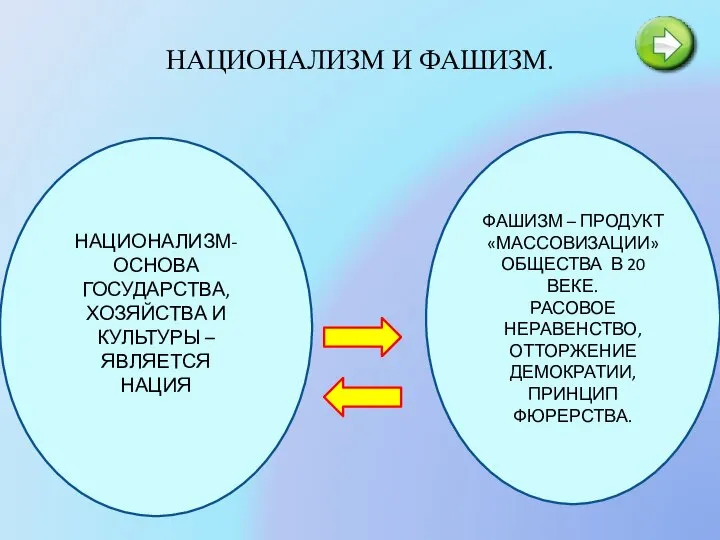 НАЦИОНАЛИЗМ И ФАШИЗМ. НАЦИОНАЛИЗМ- ОСНОВА ГОСУДАРСТВА, ХОЗЯЙСТВА И КУЛЬТУРЫ –ЯВЛЯЕТСЯ НАЦИЯ