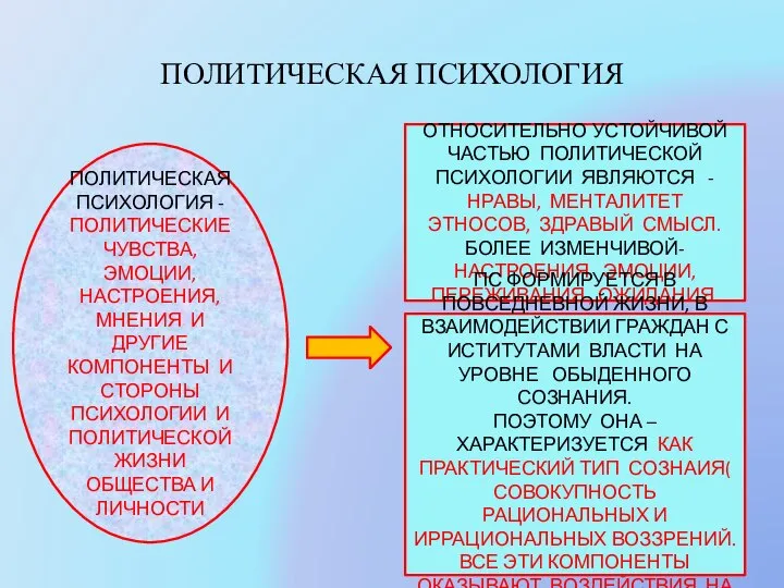 ПОЛИТИЧЕСКАЯ ПСИХОЛОГИЯ ПОЛИТИЧЕСКАЯ ПСИХОЛОГИЯ - ПОЛИТИЧЕСКИЕ ЧУВСТВА, ЭМОЦИИ, НАСТРОЕНИЯ, МНЕНИЯ И