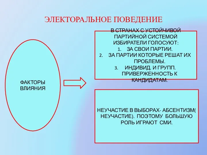 ЭЛЕКТОРАЛЬНОЕ ПОВЕДЕНИЕ ФАКТОРЫ ВЛИЯНИЯ В СТРАНАХ С УСТОЙЧИВОЙ ПАРТИЙНОЙ СИСТЕМОЙ ИЗБИРАТЕЛИ