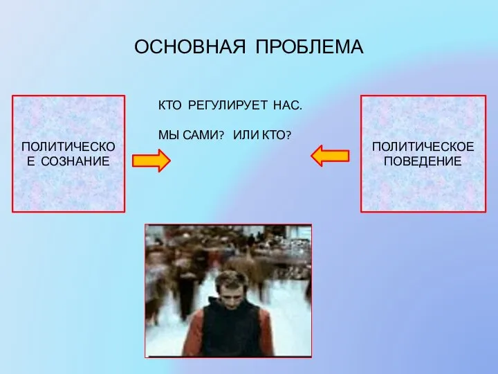 ОСНОВНАЯ ПРОБЛЕМА ПОЛИТИЧЕСКОЕ СОЗНАНИЕ ПОЛИТИЧЕСКОЕ ПОВЕДЕНИЕ КТО РЕГУЛИРУЕТ НАС. МЫ САМИ? ИЛИ КТО?