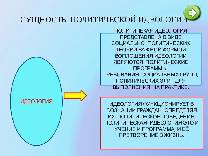 СУЩНОСТЬ ПОЛИТИЧЕСКОЙ ИДЕОЛОГИИ ИДЕОЛОГИЯ ПОЛИТИЧЕКАЯ ИДЕОЛОГИЯ ПРЕДСТАВЛЕНА В ВИДЕ СОЦИАЛЬНО- ПОЛИТИЧЕСКИХ