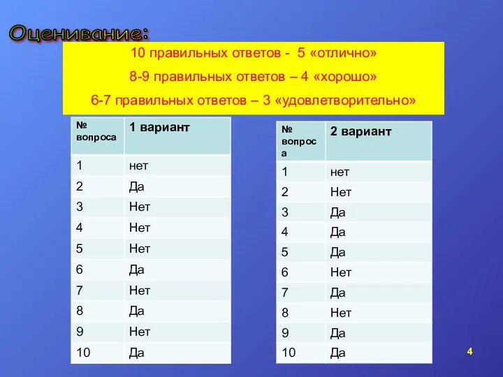 Оценивание: 10 правильных ответов - 5 «отлично» 8-9 правильных ответов –