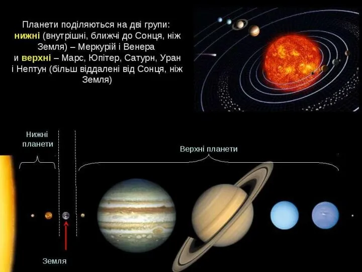 Видимий рух планет