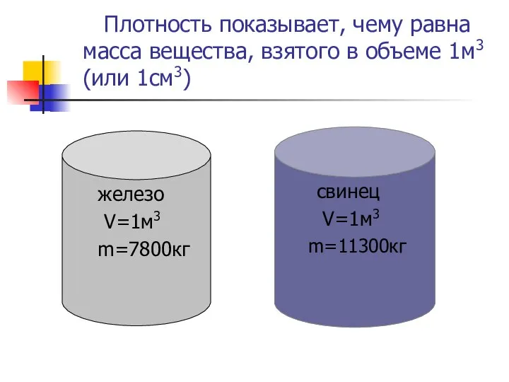Плотность показывает, чему равна масса вещества, взятого в объеме 1м3 (или