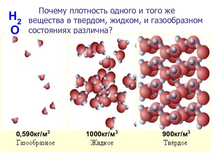 Почему плотность одного и того же вещества в твердом, жидком, и