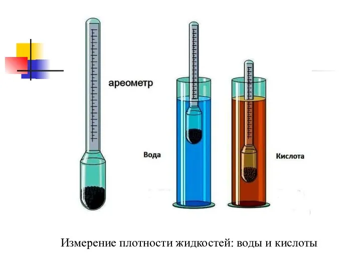 Измерение плотности жидкостей: воды и кислоты