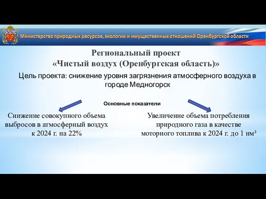 Региональный проект «Чистый воздух (Оренбургская область)» Цель проекта: снижение уровня загрязнения