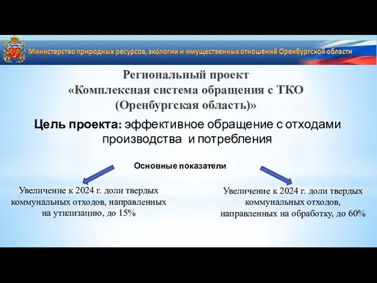 Региональный проект «Комплексная система обращения с ТКО (Оренбургская область)» Цель проекта: