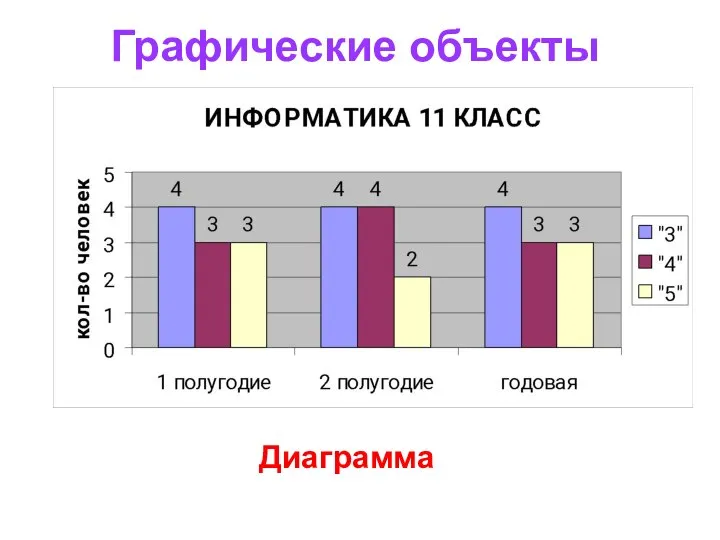 Графические объекты Диаграмма