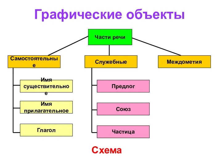 Графические объекты Схема