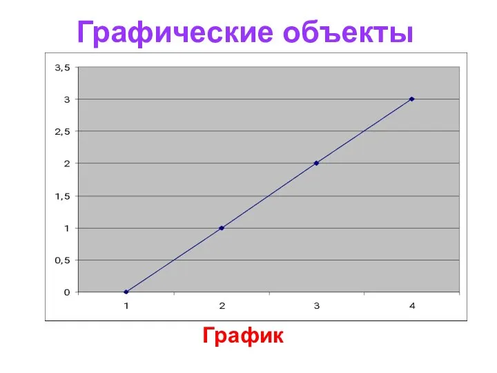 Графические объекты График