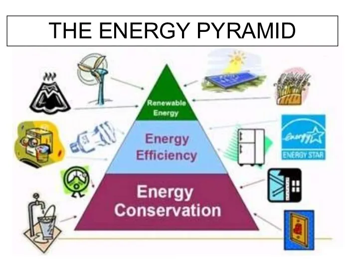 THE ENERGY PYRAMID