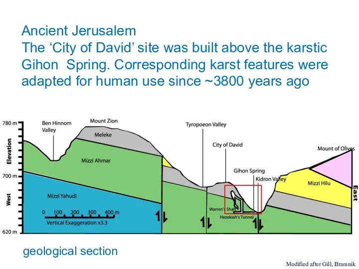 Ancient Jerusalem The ‘City of David’ site was built above the