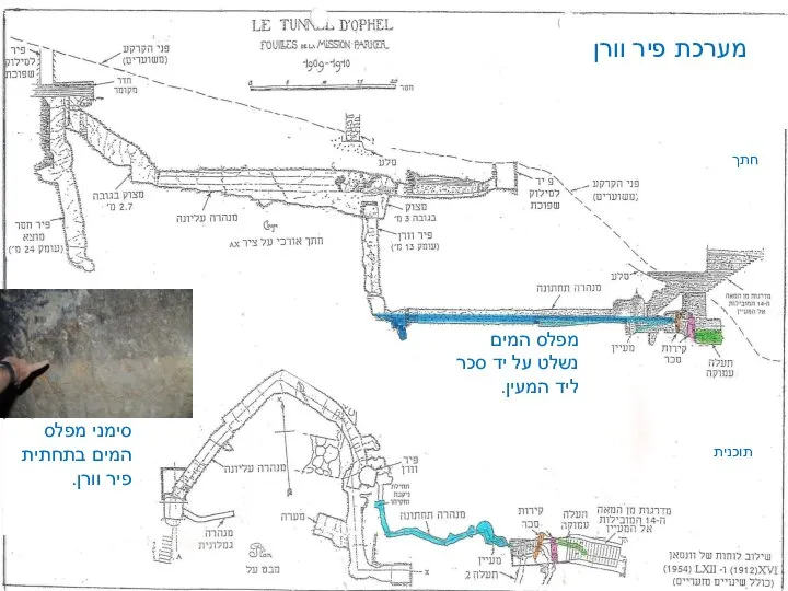 סימני מפלס המים בתחתית פיר וורן. חתך תוכנית מערכת פיר וורן