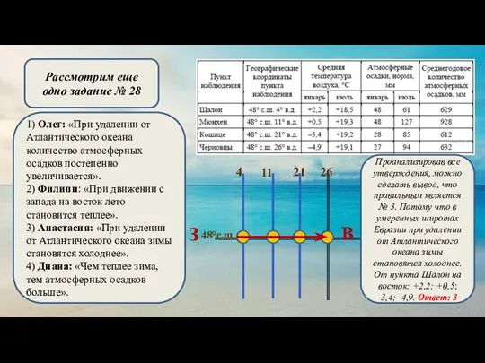 Рассмотрим еще одно задание № 28 1) Олег: «При удалении от