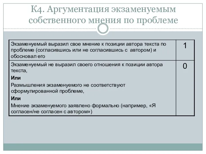 К4. Аргументация экзаменуемым собственного мнения по проблеме