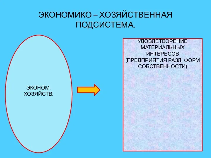 ЭКОНОМИКО – ХОЗЯЙСТВЕННАЯ ПОДСИСТЕМА. ЭКОНОМ. ХОЗЯЙСТВ. УДОВЛЕТВОРЕНИЕ МАТЕРИАЛЬНЫХ ИНТЕРЕСОВ (ПРЕДПРИЯТИЯ РАЗЛ. ФОРМ СОБСТВЕННОСТИ)