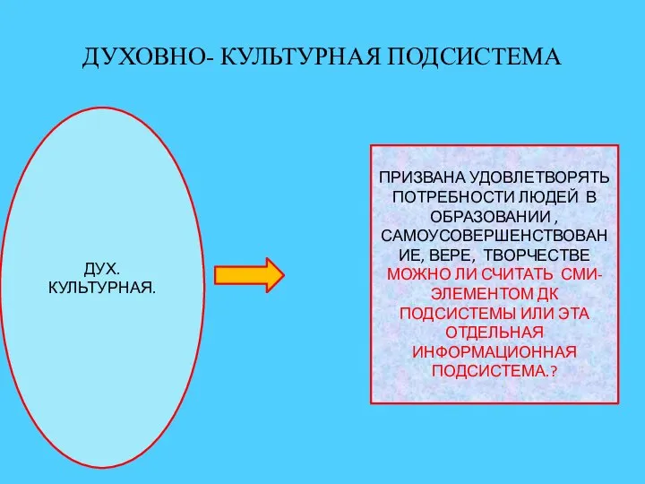 ДУХОВНО- КУЛЬТУРНАЯ ПОДСИСТЕМА ДУХ. КУЛЬТУРНАЯ. ПРИЗВАНА УДОВЛЕТВОРЯТЬ ПОТРЕБНОСТИ ЛЮДЕЙ В ОБРАЗОВАНИИ