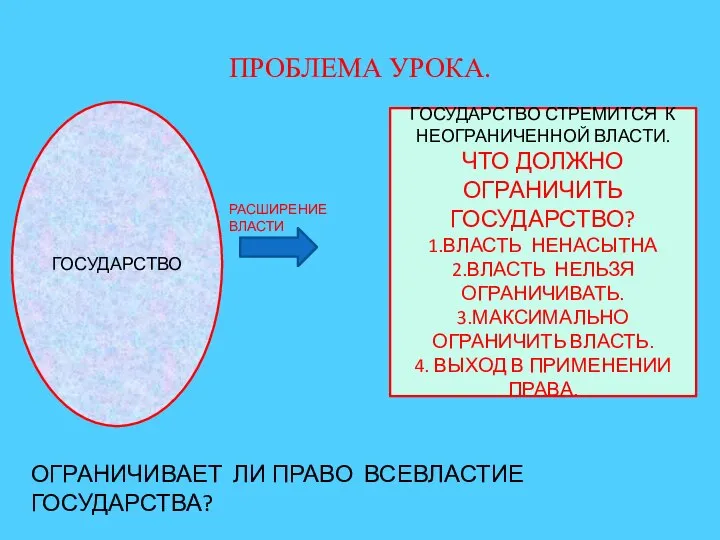 ПРОБЛЕМА УРОКА. ГОСУДАРСТВО ГОСУДАРСТВО СТРЕМИТСЯ К НЕОГРАНИЧЕННОЙ ВЛАСТИ. ЧТО ДОЛЖНО ОГРАНИЧИТЬ