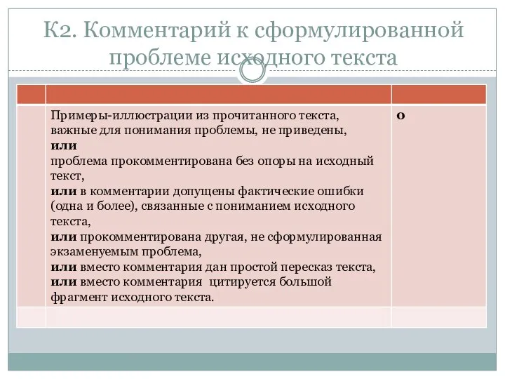 К2. Комментарий к сформулированной проблеме исходного текста