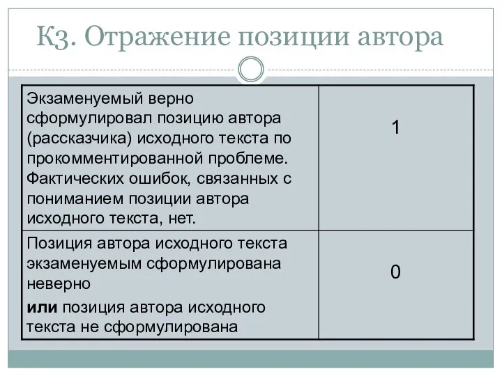 К3. Отражение позиции автора